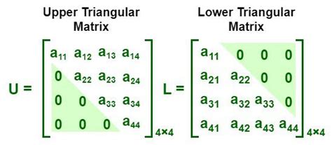 Triangular Matrix - Lower and Upper Triangular Matrix with Examples