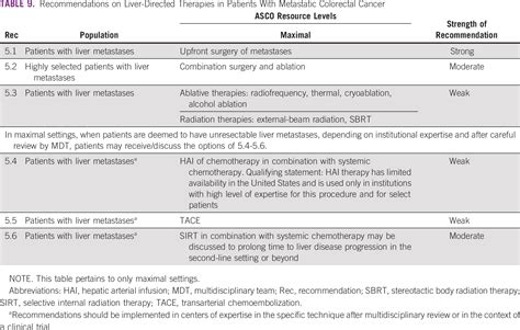 Treatment of Patients With Late-Stage Colorectal Cancer: ASCO Resource ...