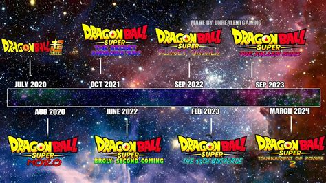 The Future Of NEW Dragon Ball Super Anime Arcs! (MCU Style P2) - YouTube