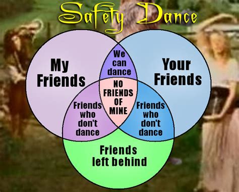 the Safety Dance by Brandtk on DeviantArt