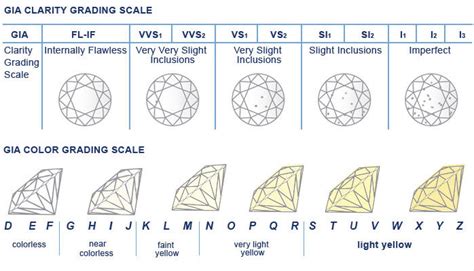 Diamond Grading Color Chart · ChicMags