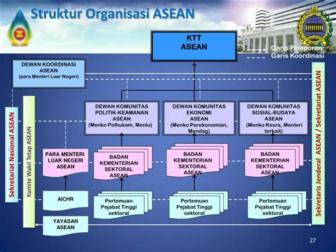 Jelaskan Struktur Organisasi Asean – materisekolah.github.io