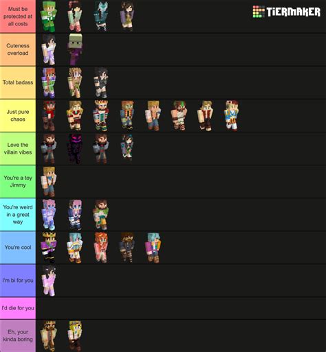 Empires SMP Characters Tier List (Community Rankings) - TierMaker