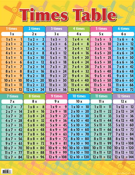 Times Table Chart (Previous Design) - Australian Teaching Aids (CH6354 ...