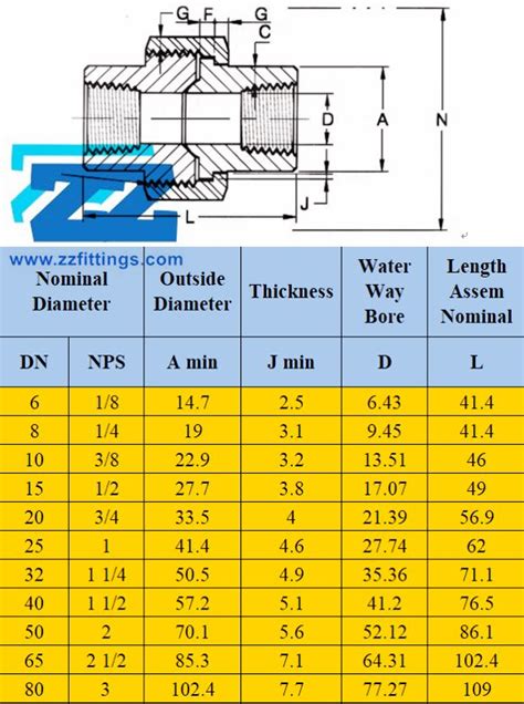 Threaded Pipe Union & B16.11 Threaded Pipe Fittings Suppliers | ZIZI