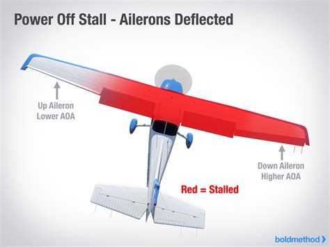 Bitacora de un piloto: Your Engine Failed After Takeoff. Should You ...