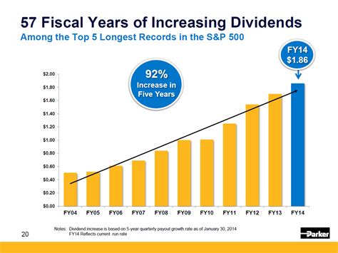 Parker Hannifin Update - Still Winning? (NYSE:PH) | Seeking Alpha