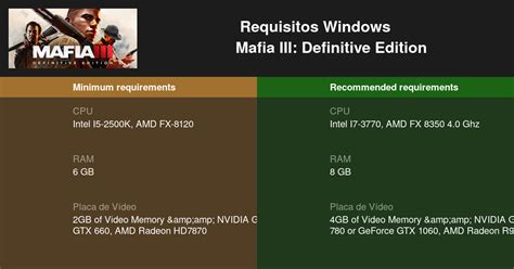 Mafia 3 pc specs - loxastop