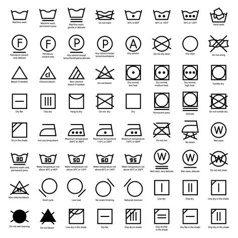 Laundry Symbols SVG PNG. Cloth Care Symbols SVG. Washing - Etsy UK