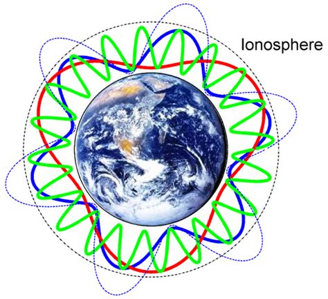 'Heartbeat' of Earth's atmosphere detected from space