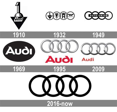 The History of the Audi logo Draft 2 – Noah Hermidas’s ePortfolio