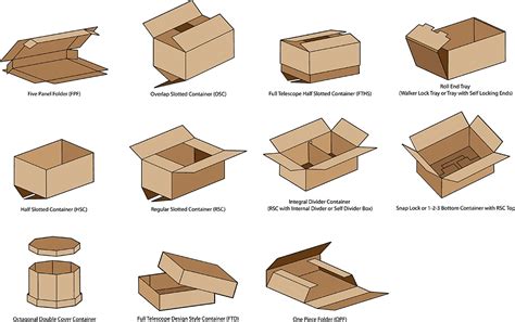 Types Of Paper Box Design - Design Talk