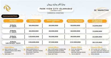 Park View City Islamabad (UPDATED) Project Details | Location | Plot Prices