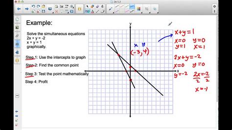 50 best ideas for coloring | Solving Equations By Graphing