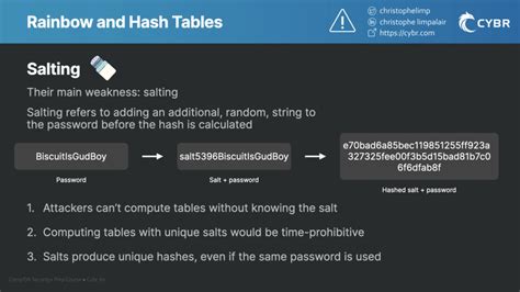 Hash Tables, Rainbow Table Attacks, and Salts - SY0-601 CompTIA Security+