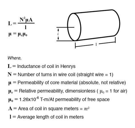 coil of wire inductance formula | TechnoCrazed