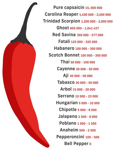 Poblano Vs Jalapeno: Which Is Hotter? Complete Review