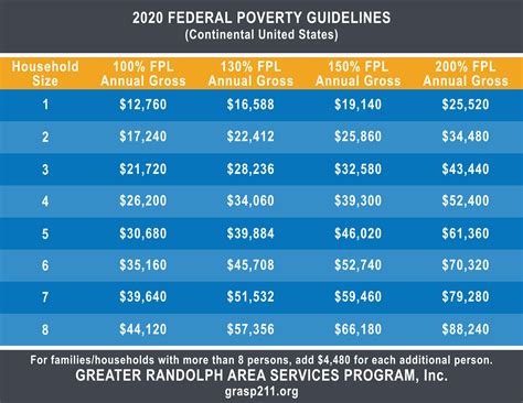 Federal Poverty Guid … - Felipa Matilda