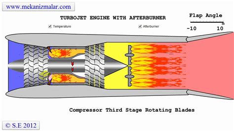 turbojet engine with afterburner - YouTube