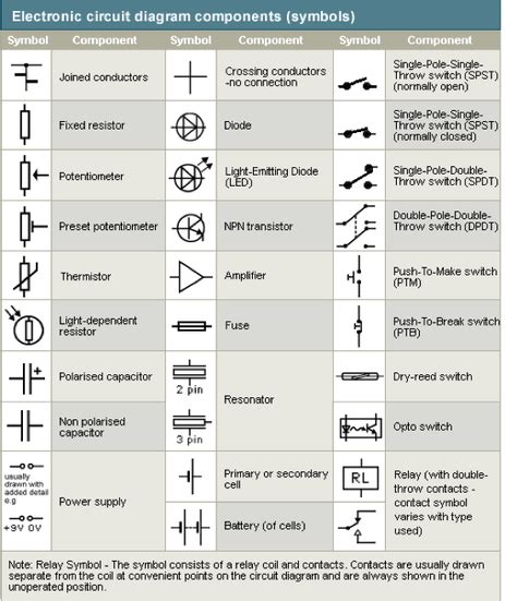 Electrical Diagram Symbols