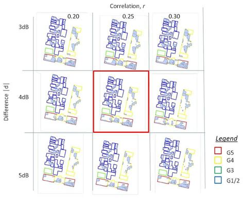 Example of selection of thresholds by a trial and error method for r ...