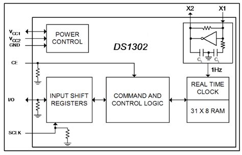 RTC-DS1302 Module - Wiki