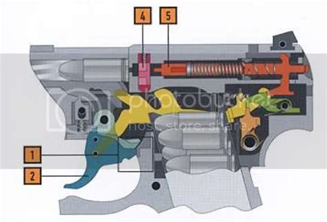 PDP Trigger | Walther Forums