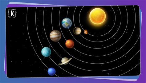 Rotation Of Planets Revolution