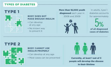 Types of Diabetes – Inland Empire Diabetes Resources