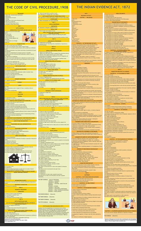 Buy Code Of Civil Procedure Indian Evidence Act Chart Cpc Chart | Hot Sex Picture