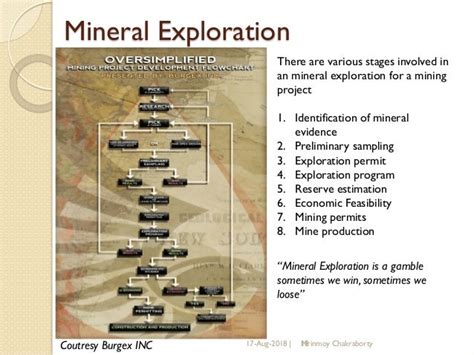 Mining geology an overview