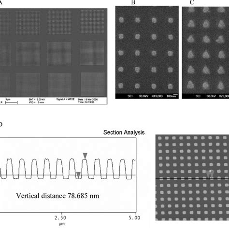 Absorption and emission spectra of Fluorescein, Cy3, and Cy5. Laser... | Download Scientific Diagram