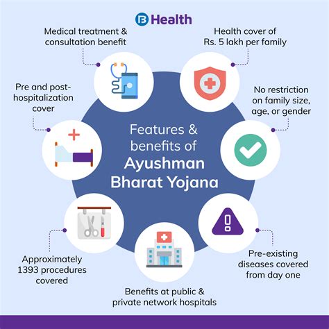 ABHA: Ayushman Bharat Health ID Card Online Registration