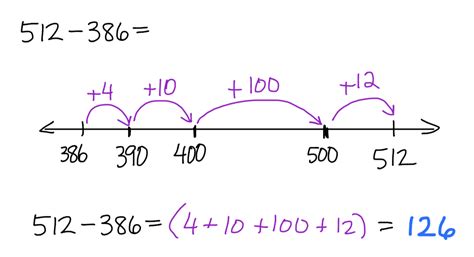 Using the Empty Number Line – The Other Math