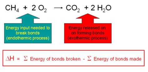 Balanced Chemical Equation For Combustion Of Gasoline - Tessshebaylo