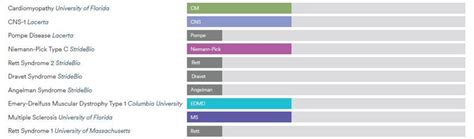 A Growth Stock For Your Portfolio - Sarepta Therapeutics (NASDAQ: SRPT)