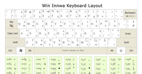 Win Innwa Keyboard Layout and Win Font Group Free Download ~ i - Kayan ...