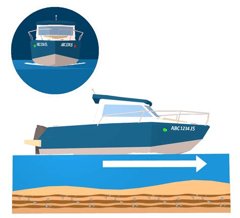 Displacement & Planing hulls