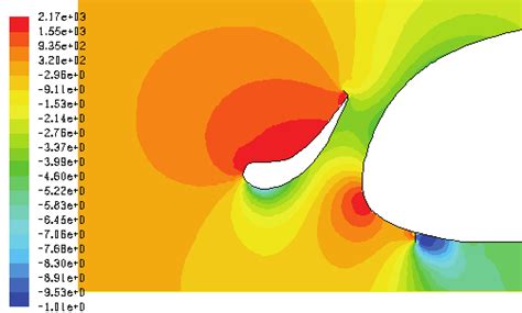 Pressure distribution around the airfoil located in high position ...