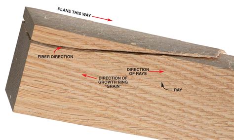 Reading Grain Direction | Popular Woodworking