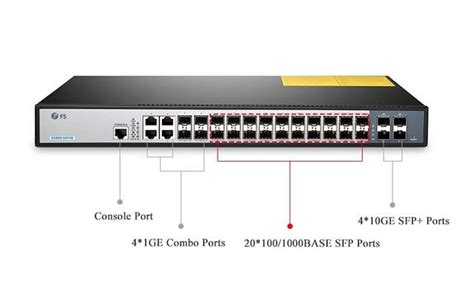 24 Port Switch SFP Port vs RJ45 Port: How to Choose? | by Leo Tao | Medium