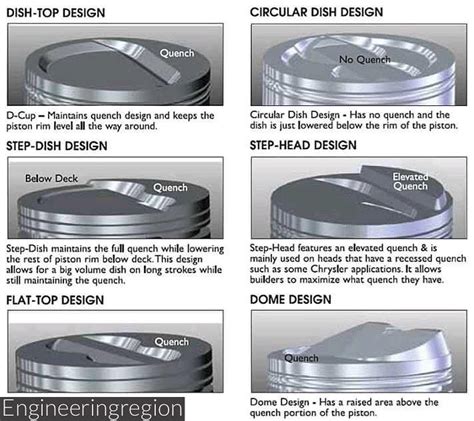 Type of Pistons 😮 ️⚙️🛠🔩 New video on the channel link in bio Tag someone to see this 👷🏼‍♂️ ...