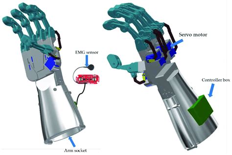 The robot hand design with arm structure for the prosthetic used ...