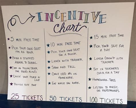 Free incentives / rewards for elementary or secondary students. Anchor chart. Earn tickets based ...