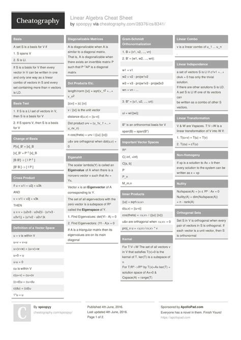 Master Linear Algebra with this Comprehensive Cheat Sheet