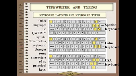 Types Of Keyboard Layout