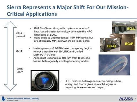 The Sierra Supercomputer: Science and Technology on a Mission