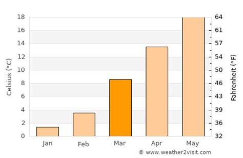 Morristown Weather in March 2023 | United States Averages | Weather-2-Visit