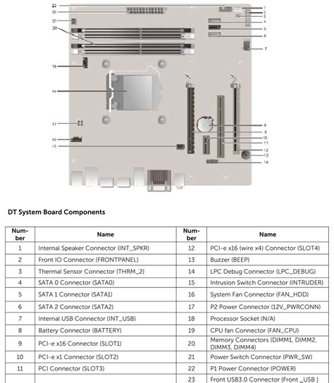 dell optiplex 7010 sff motherboard specs Sff optiplex lga1151 | Digital News