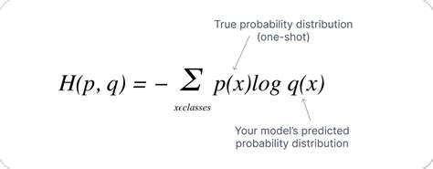 Cross Entropy Loss: Intro, Applications, Code